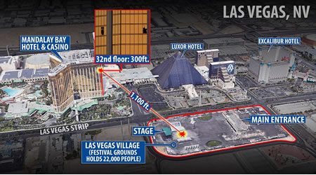 Las Vegas shootings Paddock spent 20 years buying weapons committed suicide after attack